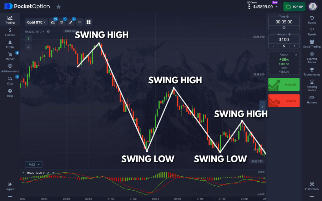 Pocket Option Demo Trading Your Ultimate Guide to Successful Trading Pocket Option Demo Trading Your Ultimate Guide to Successful Trading