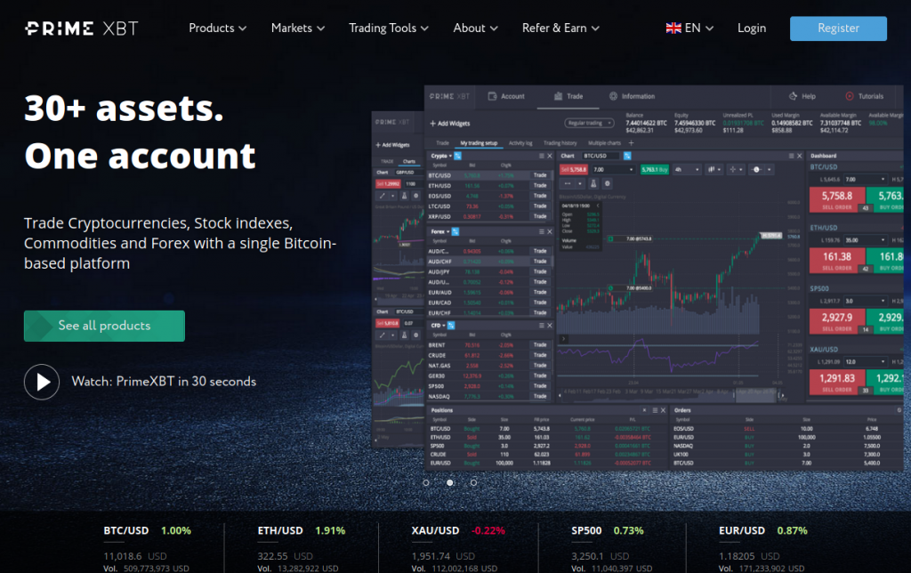 Do Shorts Pay Linga PrimexBT An In-Depth Analysis Do Shorts Pay Linga PrimexBT An In-Depth Analysis